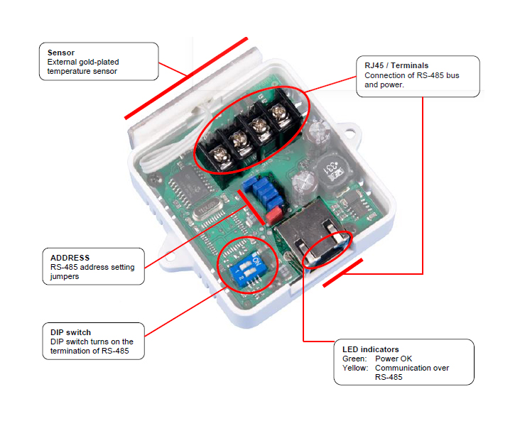 HW Group - HTemp-485 Box2 - 600505