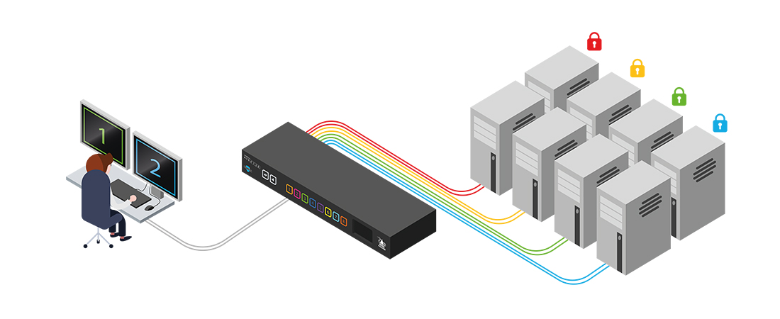 ADDERView - AVS-4128