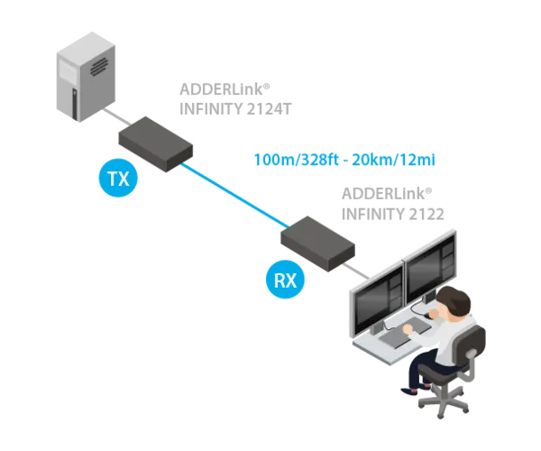 ADDERLink - INFINITY 2124T
