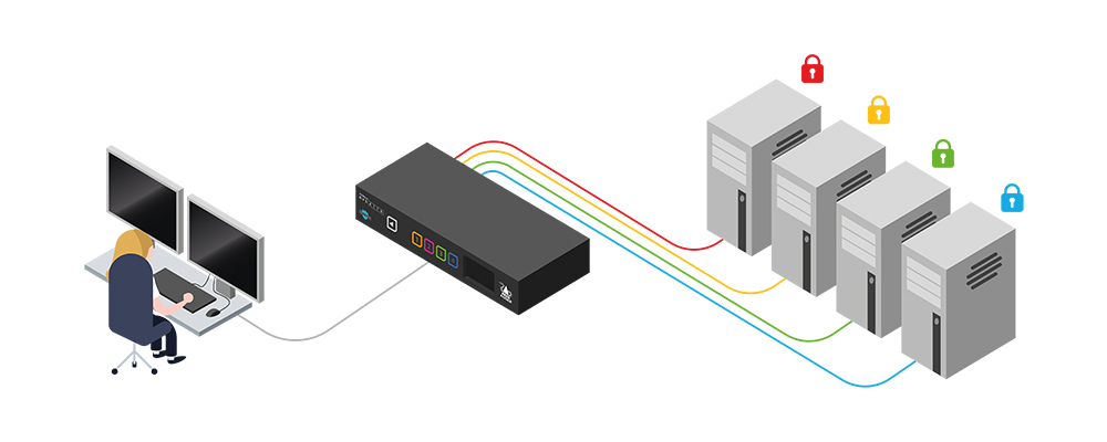 ADDERView - AVS-4214