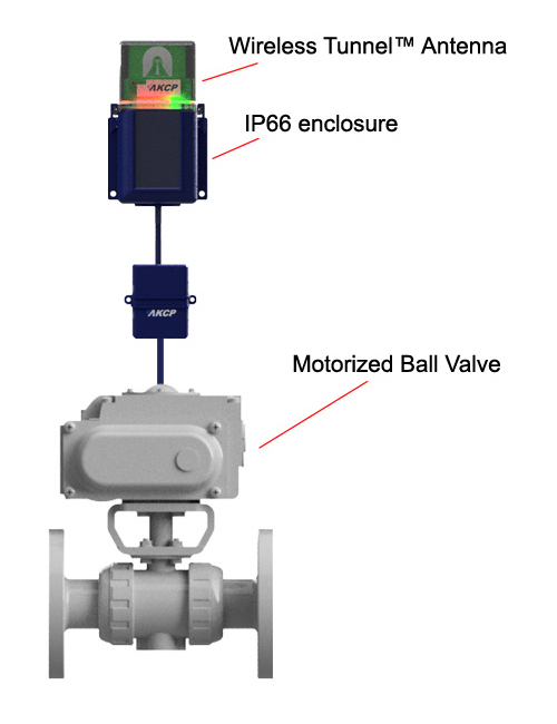 AKCP - VC - Ball Valve Controller