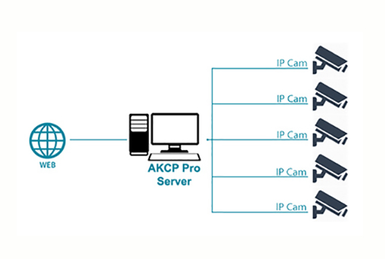 AKCP - APS - AKCPro Server Installation