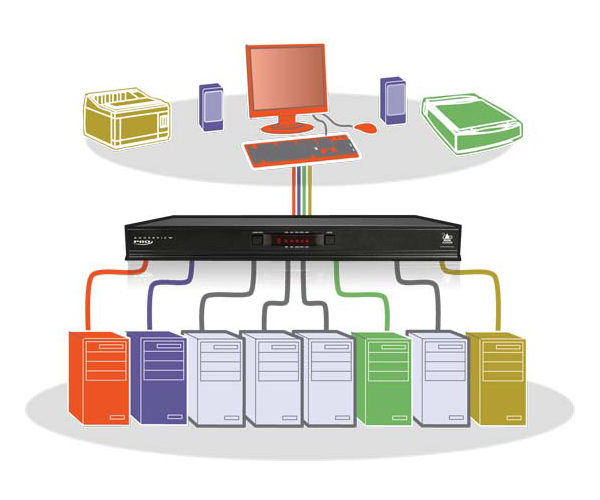 ADDERView - AV8PRO-DVI