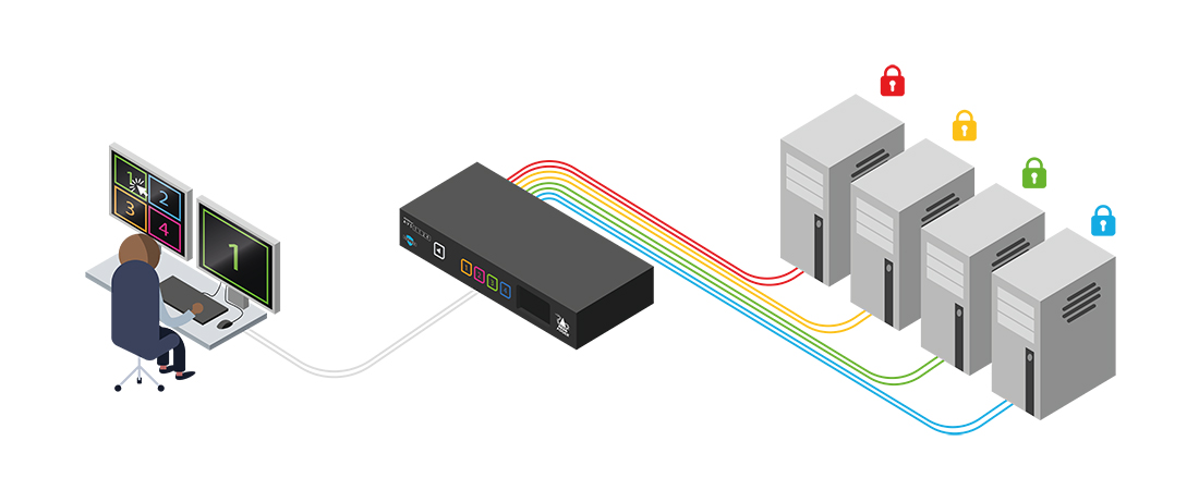 ADDERView - AVS-1124