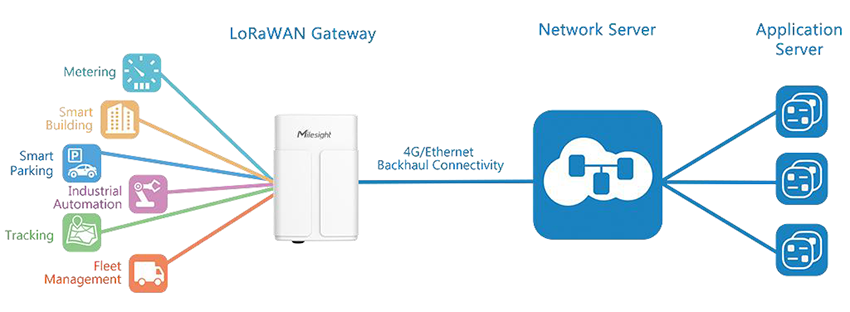 Milesight - UG67-L08GL