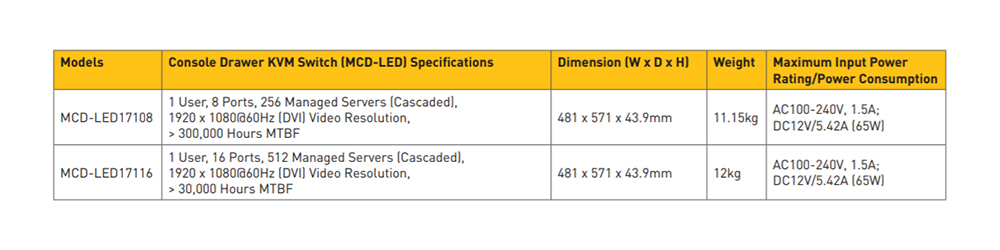 Raritan - MCD-LED17108