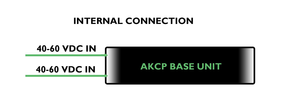 AKCP - DCW075 - ±40-60 VDC Power Supply
