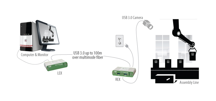 Icron USB 3.0 Spectra 3022 - 00-00328