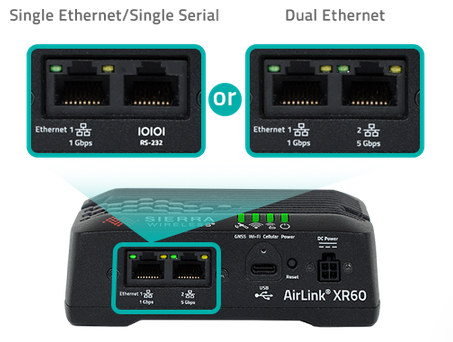 Sierra Wireless - XR60 WI-FI 2x Ethernet