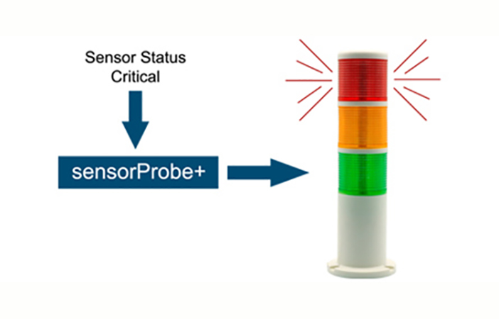 AKCP - SSL - Sensor Status Leuchte