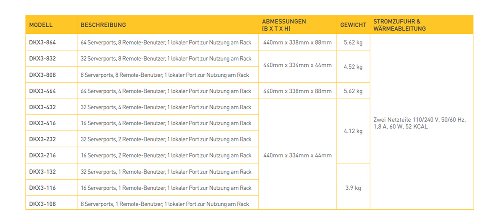 Raritan - DKX3G2-464
